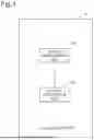 Fig. 02 - SECURITY SYSTEM AND SECURITY METHOD