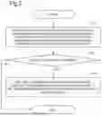 Fig. 03 - SECURITY SYSTEM AND SECURITY METHOD