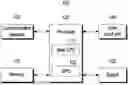 Fig. 01 - ELECTRONIC DEVICE FOR TESTING SECURE DATA, AND OPERATING METHOD THEREFOR