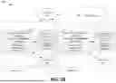 Fig. 03 - DISTRIBUTED USER DATA MANAGEMENT SYSTEMS WITH LOCAL DATA STORAGE