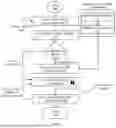Fig. 03 - Secure Field Data Capture and AI-Assisted Asset Management System