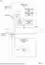 Fig. 18 - User Behavior Modeling for Detecting and Containing Malicious Activity in a Storage System