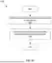 Fig. 36 - User Behavior Modeling for Detecting and Containing Malicious Activity in a Storage System