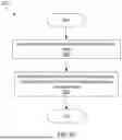 Fig. 38 - User Behavior Modeling for Detecting and Containing Malicious Activity in a Storage System