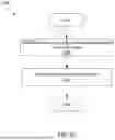 Fig. 41 - User Behavior Modeling for Detecting and Containing Malicious Activity in a Storage System