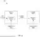 Fig. 44 - User Behavior Modeling for Detecting and Containing Malicious Activity in a Storage System