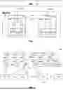 Fig. 02 - Access Control for Data Storage in Communication Networks