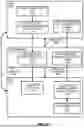 Fig. 11 - Access Control for Data Storage in Communication Networks
