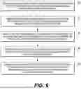 Fig. 12 - Dynamic Enforcement of Management Rules Associated with Artificial Intelligence Pipeline Object Providers