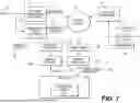 Fig. 10 - Dynamic Enforcement of Management Rules Associated with Artificial Intelligence Pipeline Object Providers