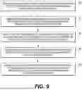 Fig. 12 - Dynamic Enforcement of Management Rules Associated with Artificial Intelligence Pipeline Object Providers