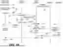 Fig. 13 - Dynamic Enforcement of Management Rules Associated with Artificial Intelligence Pipeline Object Providers