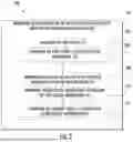 Fig. 03 - CLOAKING CIRCUITS TO OBFUSCATE INDICATIONS OF CIRCUIT ACTIVITY IN PROCESSING CIRCUITS AND RELATED METHODS