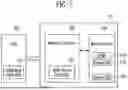 Fig. 02 - ELECTRONIC DEVICE INCLUDING A STORAGE DEVICE AND A HOST DEVICE AND METHODS OF OPERATION