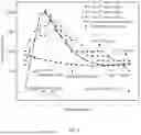 Fig. 07 - JACKING FORCE PREDICTION METHOD FOR WHOLE CONSTRUCTION PROCESS BY VERTICAL JACKING METHOD