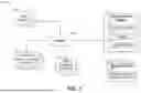 Fig. 02 - GLOBAL MODELER USING A PROTECTION ARCHITECTURE