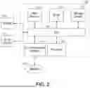Fig. 03 - GLOBAL MODELER USING A PROTECTION ARCHITECTURE