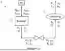 Fig. 06 - PROCESS OF PREPARING A VANE RING