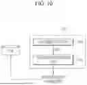 Fig. 10 - INTEGRATED CIRCUIT DESIGN SYSTEM FOR PERFORMING DTCO (DESIGN TECHNOLOGY CO-OPTIMIZATION)