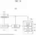 Fig. 17 - INTEGRATED CIRCUIT DESIGN SYSTEM FOR PERFORMING DTCO (DESIGN TECHNOLOGY CO-OPTIMIZATION)