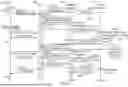 Fig. 15 - CONTEXT SWITCHING SYSTEMS AND METHODS