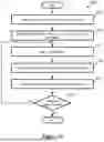 Fig. 21 - PARASITICS EXTRACTION FOR INTERCONNECT SEGMENTS IN 3D REGIONS