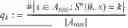 Fig. 15 - PRIVACY AUDIT OF A NEURAL NETWORK