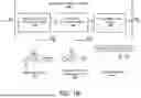 Fig. 03 - SYSTEMS AND METHODS FOR ENHANCED MACHINE LEARNING TECHNIQUES FOR KNOWLEDGE MAP GENERATION AND USER INTERFACE PRESENTATION