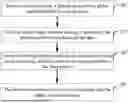 Fig. 01 - FEDERATED MACHINE LEARNING-BASED MODEL TRAINING METHODS AND APPARATUSES