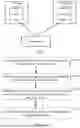 Fig. 02 - FEDERATED MACHINE LEARNING-BASED MODEL TRAINING METHODS AND APPARATUSES