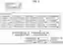 Fig. 06 - PULL REQUEST RISK ASSESSMENT AND RISK REDUCTION