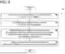 Fig. 10 - PULL REQUEST RISK ASSESSMENT AND RISK REDUCTION