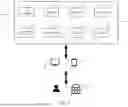 Fig. 02 - SYSTEM AND METHOD FOR MEASURING PERFORMANCE OF INVESTMENT
