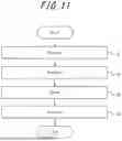 Fig. 12 - INFORMATION PROCESSING APPARATUS FOR ASSISTING IN INFORMATION MANAGEMENT FOR TIRE RECYCLING