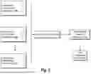 Fig. 04 - GENERATING BUNDLED SETS FROM PREDETERMINED CARD PARAMETER CONFIGURATIONS UTILIZING MACHINE-LEARNING
