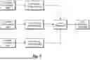 Fig. 06 - GENERATING BUNDLED SETS FROM PREDETERMINED CARD PARAMETER CONFIGURATIONS UTILIZING MACHINE-LEARNING