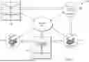 Fig. 03 - METHOD AND SYSTEM FOR TRANSACTION RISK SCREENING