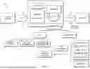 Fig. 10 - Technologies for Providing Self-Updating Alert Volume Prediction