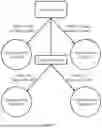 Fig. 05 - METHOD AND SYSTEM FOR INTEGRATING AGGREGATE EMISSION DATA INTO A CARBON TRADING SYSTEM