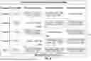 Fig. 13 - Asset Tracking and Trading System and Related Methods