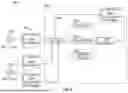 Fig. 10 - REGENERATIVE MODEL-CONTINUOUS EVOLUTION SYSTEM