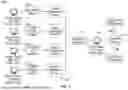 Fig. 17 - TRANSCATION HANDLING IN VIEW OF SETTLEMENT FACTOR COMPLIANCE