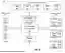 Fig. 13 - DUAL LEDGER SYNCING
