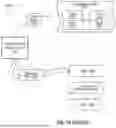Fig. 18 - DUAL LEDGER SYNCING