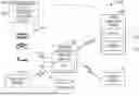 Fig. 01 - SYSTEMS AND METHODS FOR ACTIVATING ON-DEMAND PRODUCTS RESPONSIVE TO REAL-TIME GEOLOCATION AND TELEMATICS