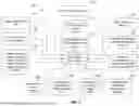 Fig. 03 - ARTIFICIAL INTELLIGENCE SYSTEMS FOR AUTOMATED SOCIAL MEDIA CONTENT GENERATION AND TREND INTEGRATION