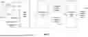 Fig. 08 - ARTIFICIAL INTELLIGENCE SYSTEMS FOR AUTOMATED SOCIAL MEDIA CONTENT GENERATION AND TREND INTEGRATION