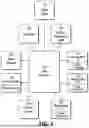 Fig. 09 - SYSTEMS AND METHODS FOR COORDINATING ORDERING BETWEEN MOBILE DEVICES