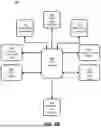 Fig. 13 - SYSTEMS AND METHODS FOR COORDINATING ORDERING BETWEEN MOBILE DEVICES