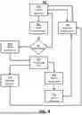 Fig. 14 - SYSTEMS AND METHODS FOR COORDINATING ORDERING BETWEEN MOBILE DEVICES